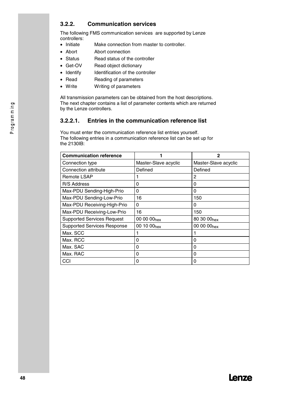Communication services, Entries in the communication reference list | Lenze 2130IB User Manual | Page 50 / 92