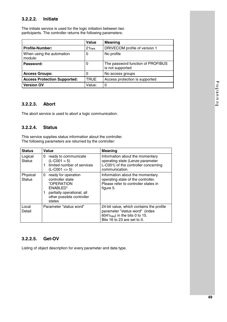 Initiate, Abort, Status | Get-ov | Lenze 2130IB User Manual | Page 51 / 92