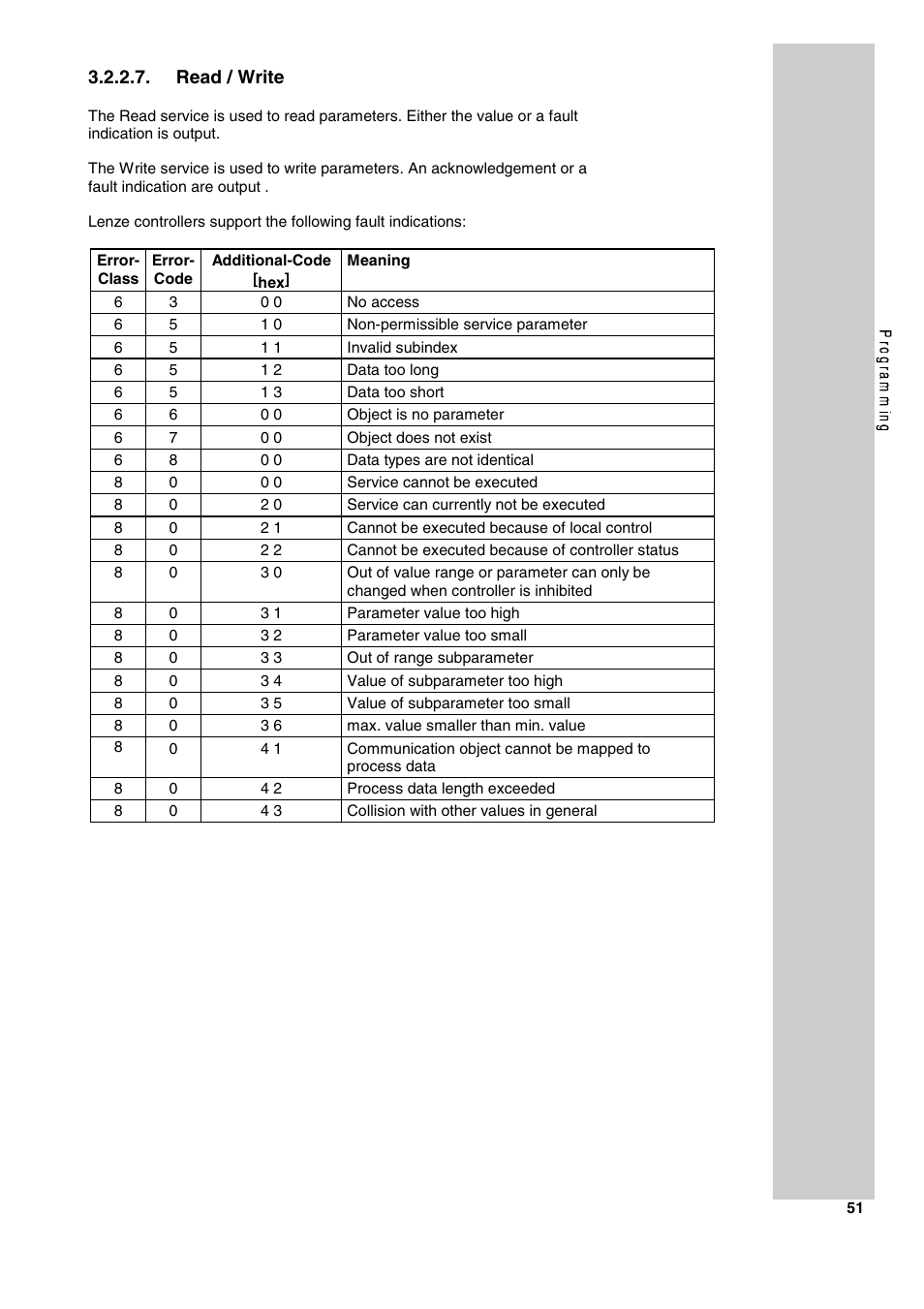 Read / write | Lenze 2130IB User Manual | Page 53 / 92