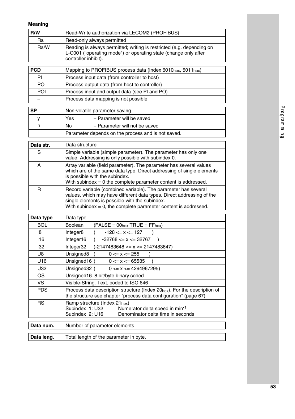 Lenze 2130IB User Manual | Page 55 / 92
