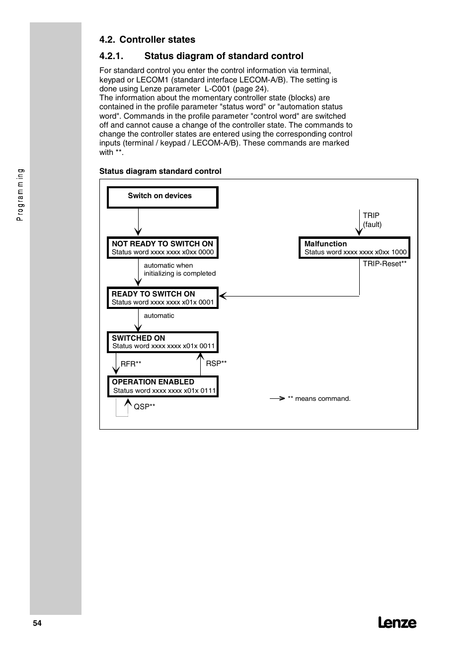 Lenze 2130IB User Manual | Page 56 / 92