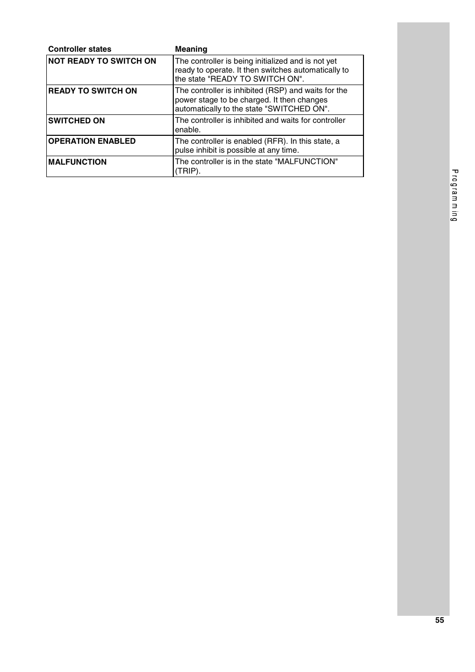 Lenze 2130IB User Manual | Page 57 / 92