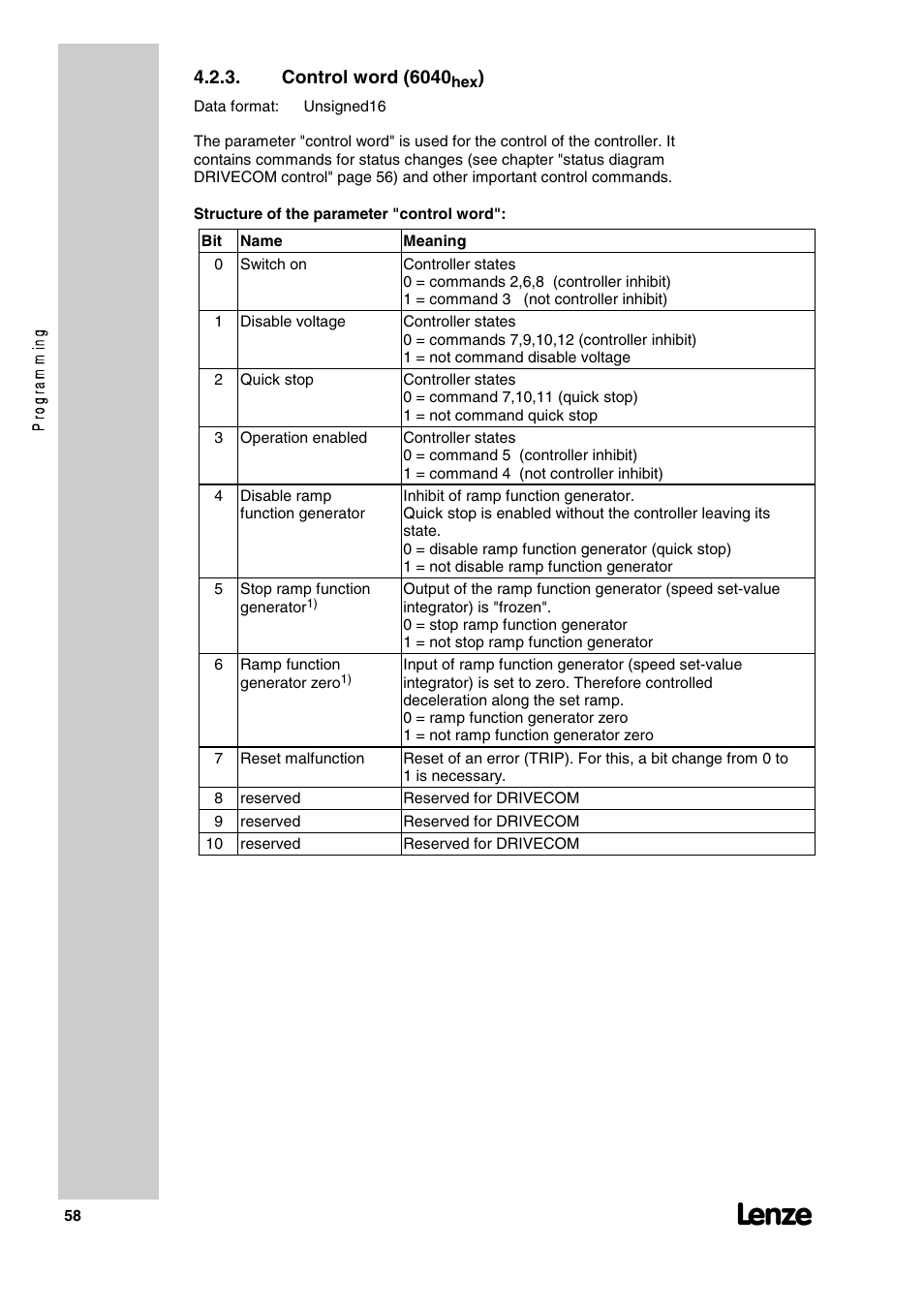 Control word (6040 | Lenze 2130IB User Manual | Page 60 / 92