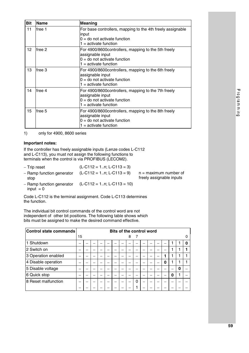 Lenze 2130IB User Manual | Page 61 / 92