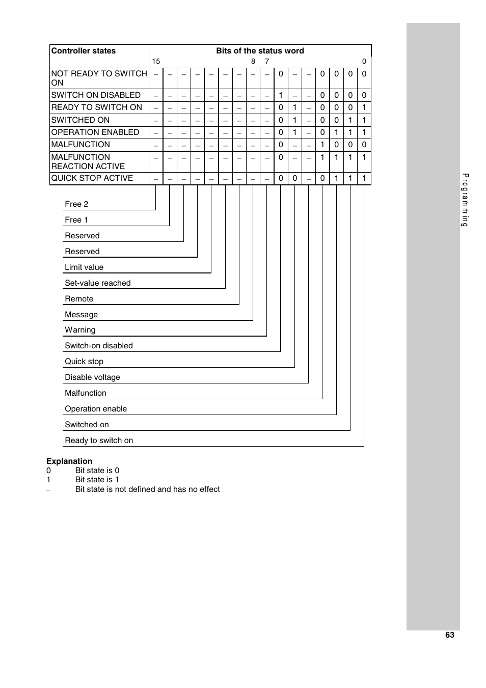 Lenze 2130IB User Manual | Page 65 / 92