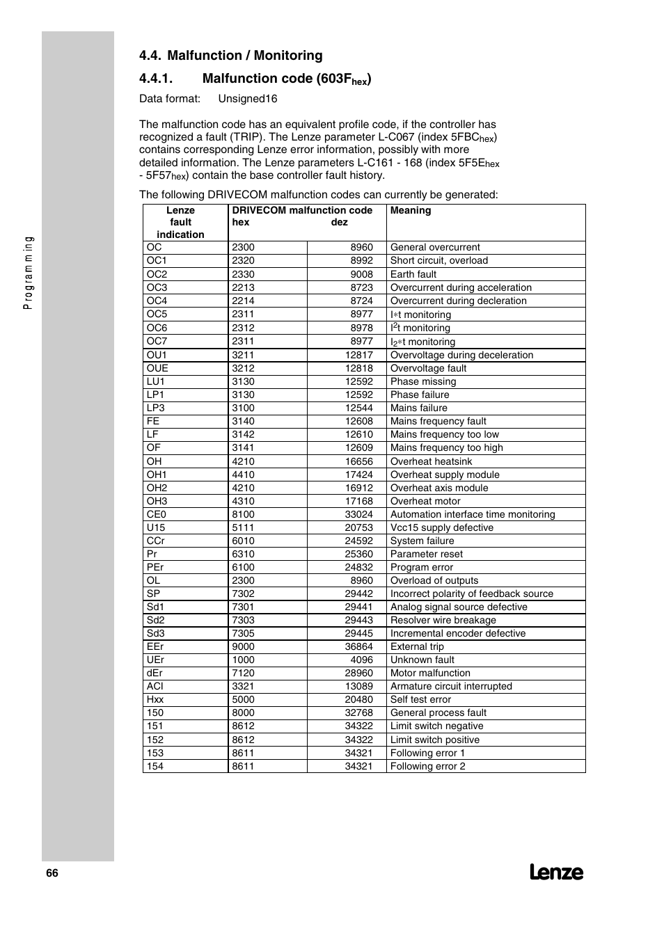 Lenze 2130IB User Manual | Page 68 / 92