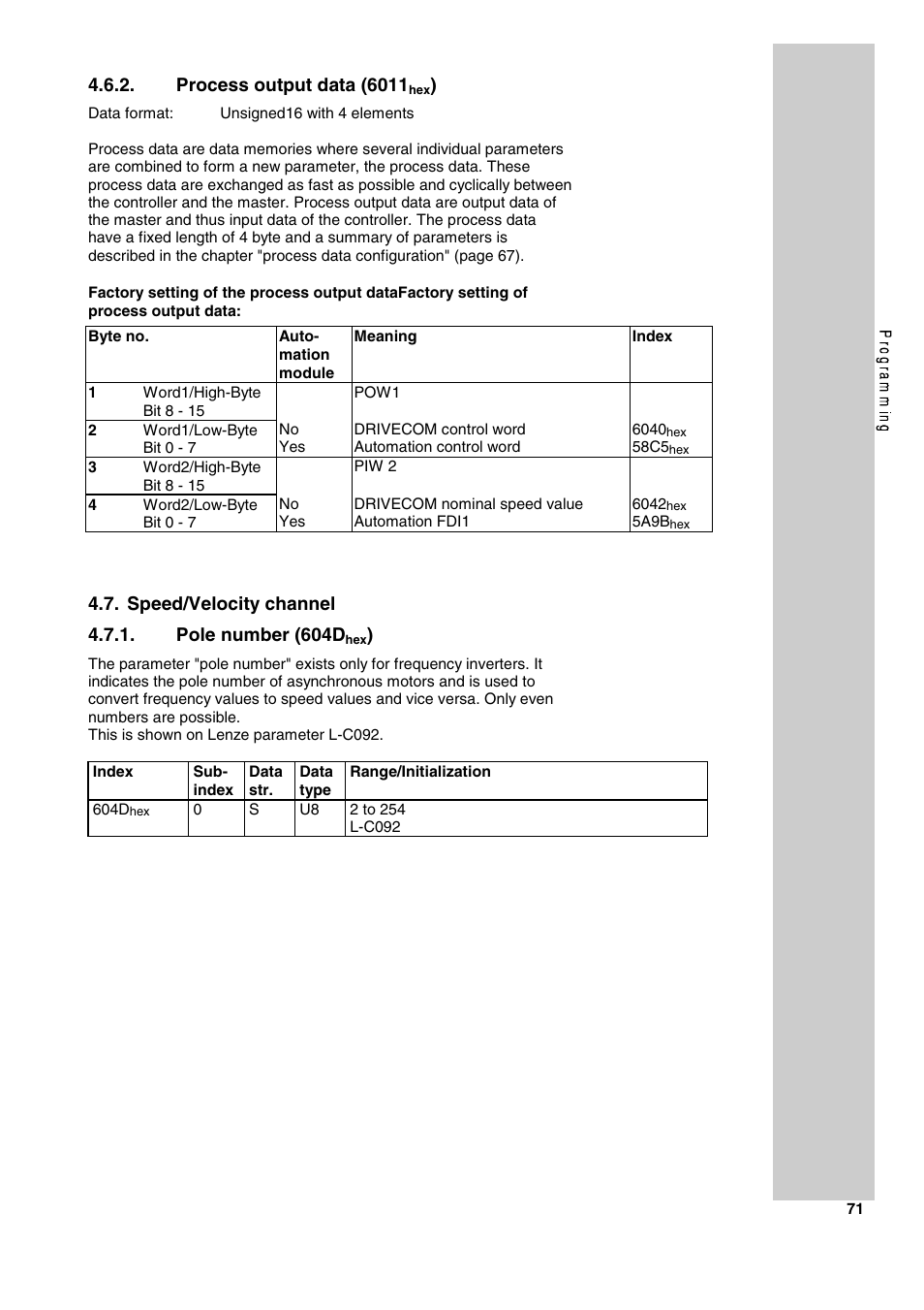 Process output data (6011 | Lenze 2130IB User Manual | Page 73 / 92