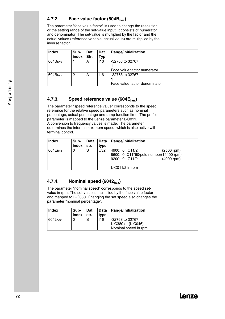 Face value factor (604b, Speed reference value (604e, Nominal speed (6042 | Lenze 2130IB User Manual | Page 74 / 92