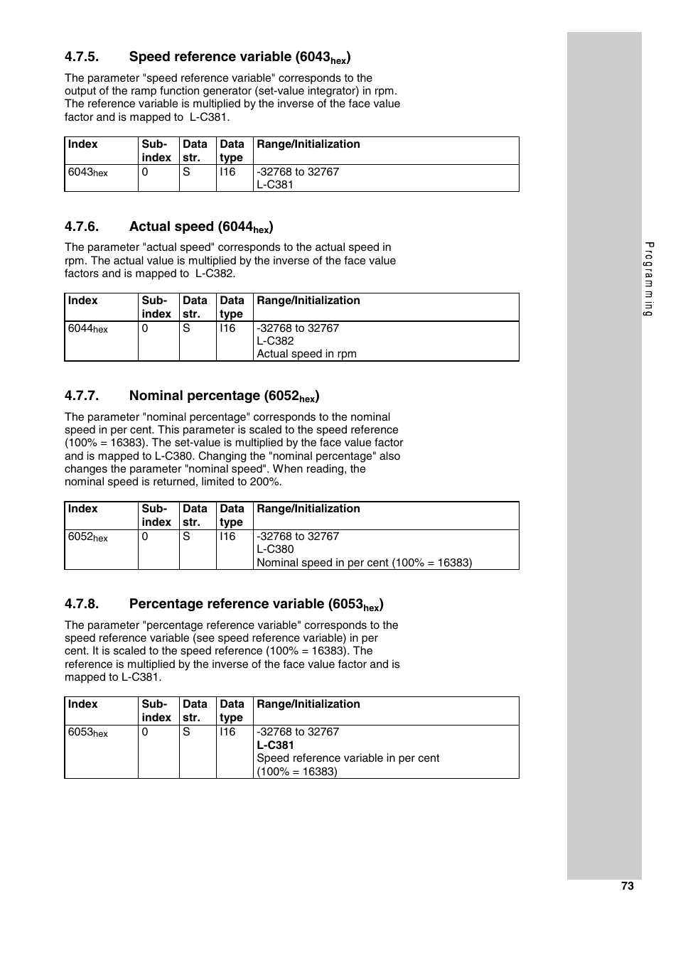 Speed reference variable (6043, Actual speed (6044, Nominal percentage (6052 | Percentage reference variable (6053 | Lenze 2130IB User Manual | Page 75 / 92
