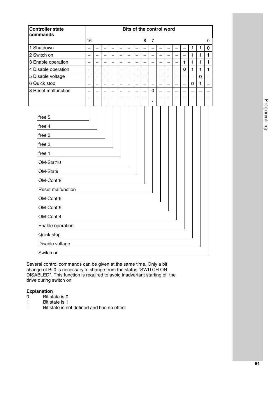 Lenze 2130IB User Manual | Page 83 / 92