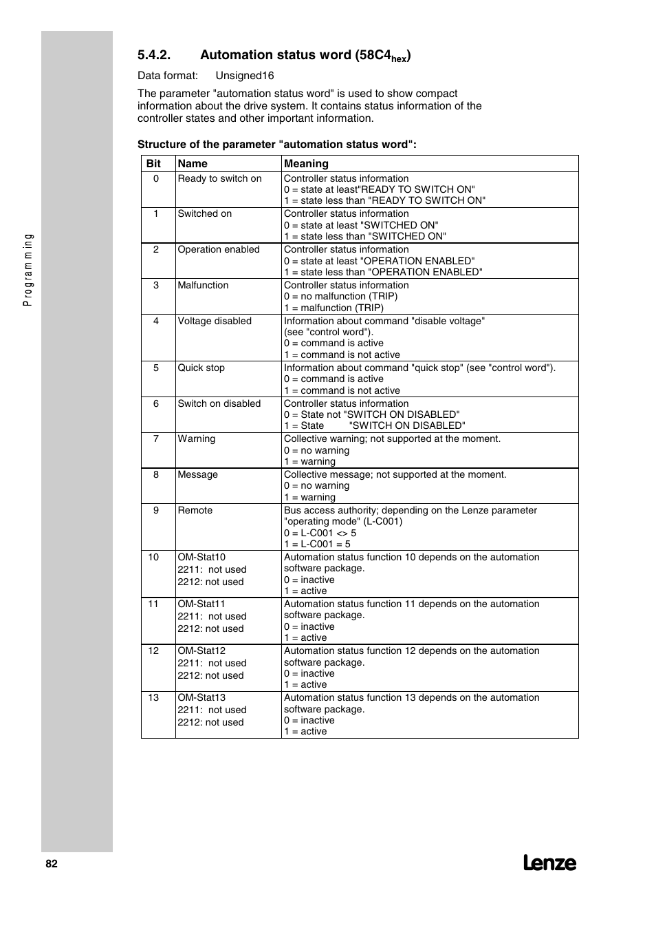 Automation status word (58c4 | Lenze 2130IB User Manual | Page 84 / 92