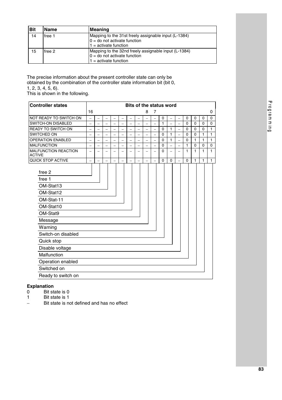 Lenze 2130IB User Manual | Page 85 / 92