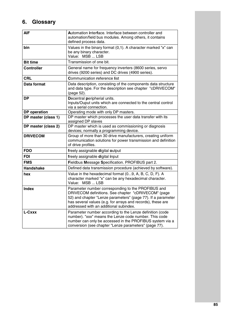 Glossary | Lenze 2130IB User Manual | Page 87 / 92