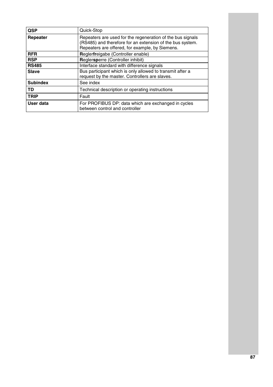 Lenze 2130IB User Manual | Page 89 / 92