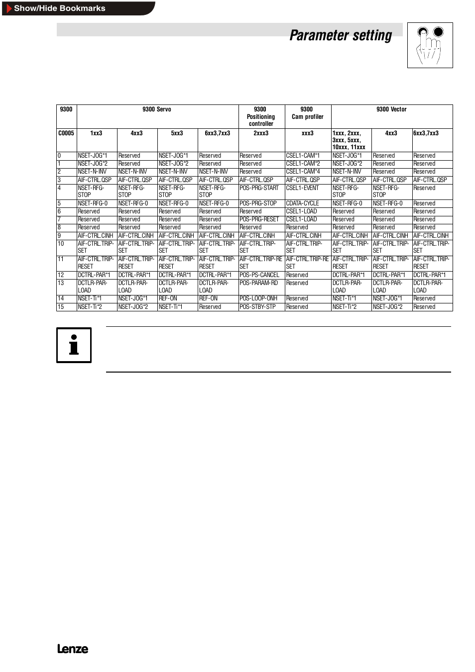 Parameter setting, Control word for 93xx | Lenze EMF2112IB User Manual | Page 31 / 53