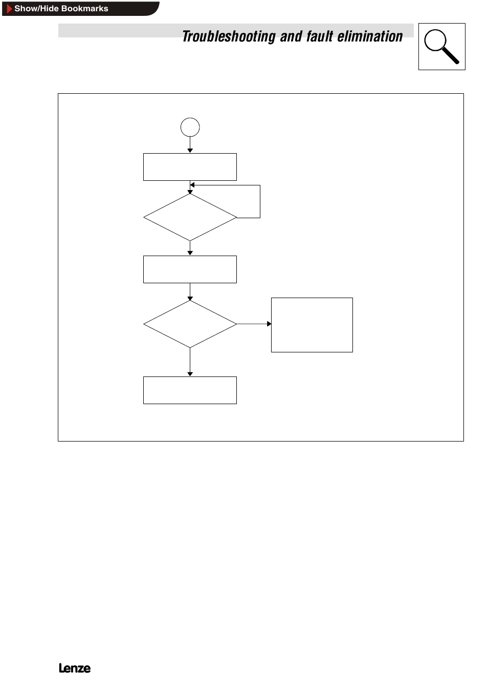 Troubleshooting and fault elimination | Lenze EMF2112IB User Manual | Page 43 / 53