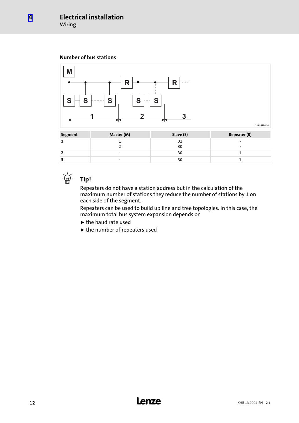 Electrical installation | Lenze 931K User Manual | Page 12 / 76