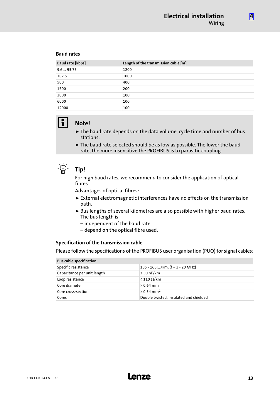 Electrical installation | Lenze 931K User Manual | Page 13 / 76