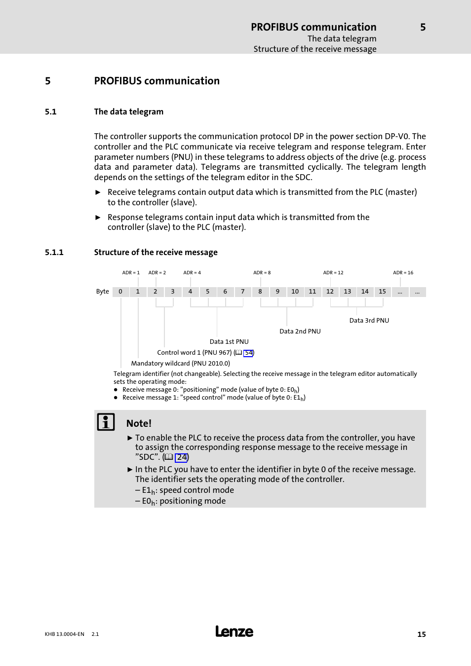 5 profibus communication, 1 the data telegram, 1 structure of the receive message | Profibus communication, The data telegram, Structure of the receive message, 5profibus communication | Lenze 931K User Manual | Page 15 / 76