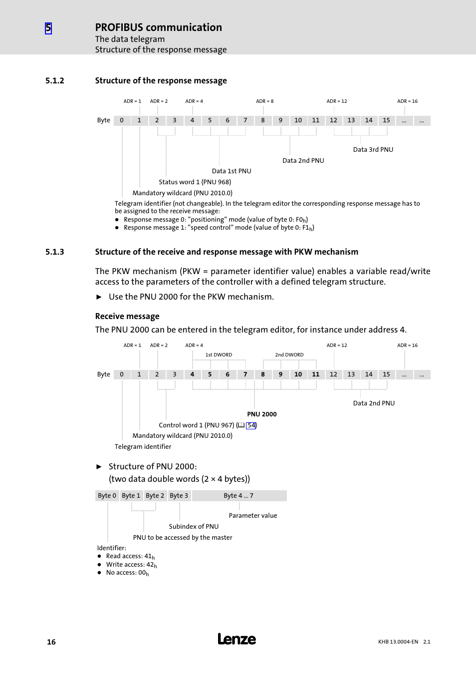2 structure of the response message, Structure of the response message, Profibus communication | Lenze 931K User Manual | Page 16 / 76