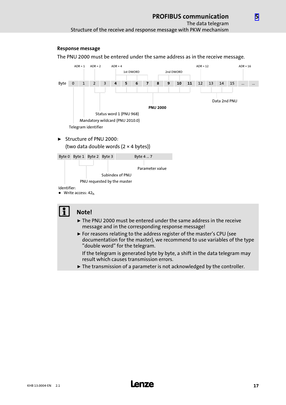 Profibus communication | Lenze 931K User Manual | Page 17 / 76