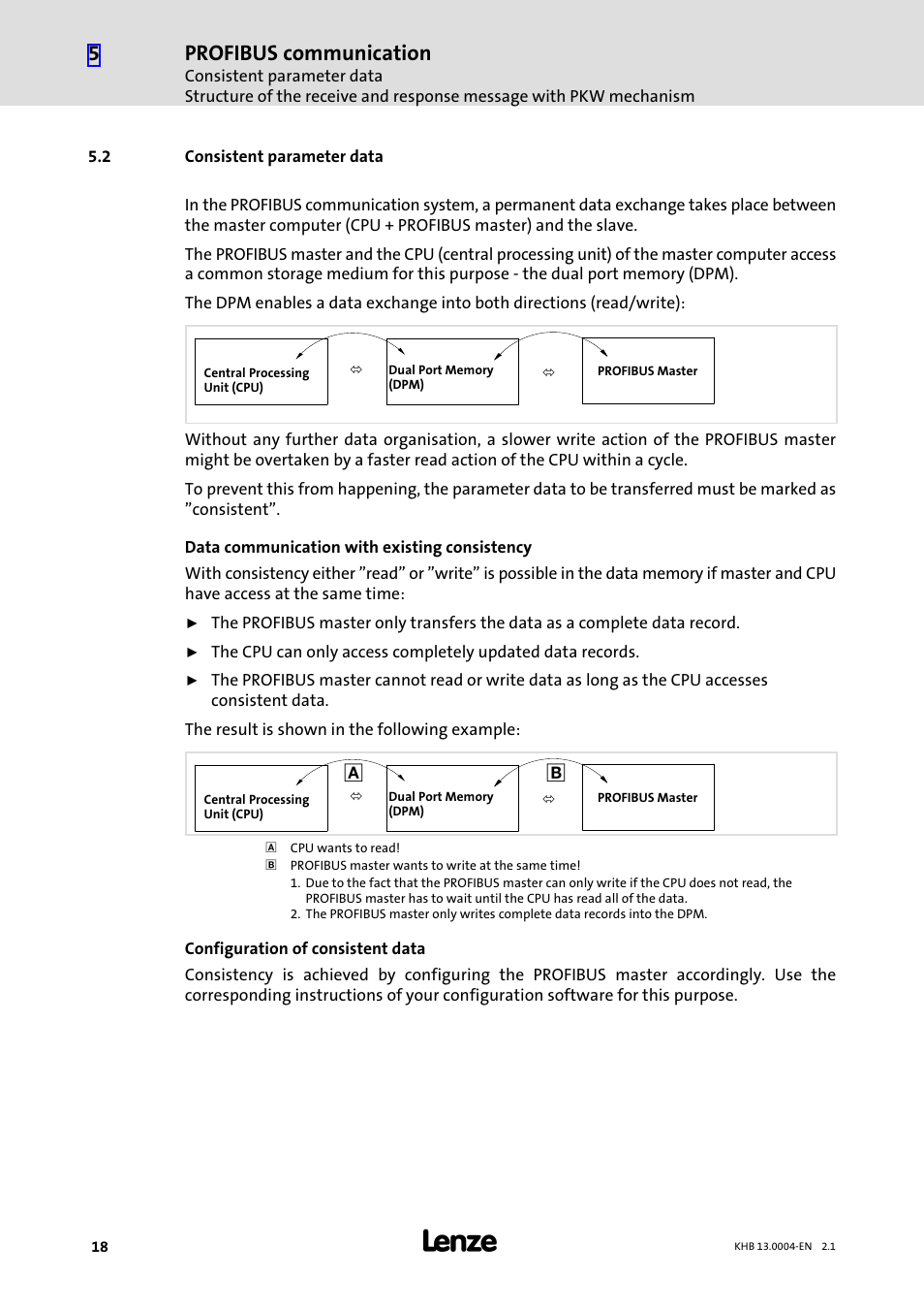 2 consistent parameter data, Consistent parameter data, Profibus communication | Lenze 931K User Manual | Page 18 / 76