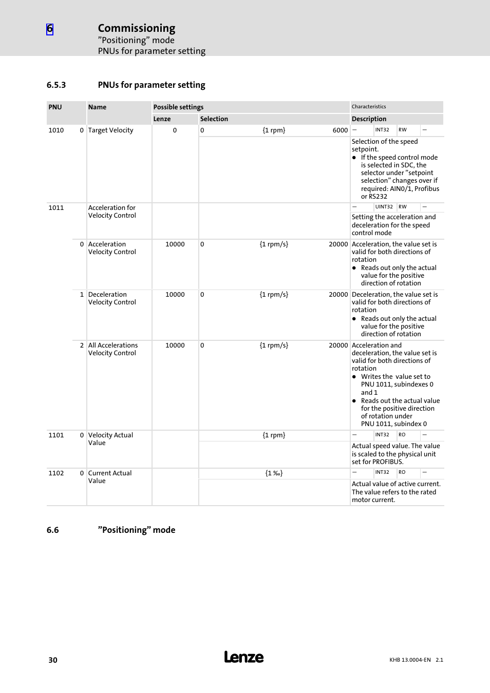 3 pnus for parameter setting, 6 "positioning" mode, Pnus for parameter setting | Positioning" mode, Commissioning, Positioning" mode pnus for parameter setting | Lenze 931K User Manual | Page 30 / 76