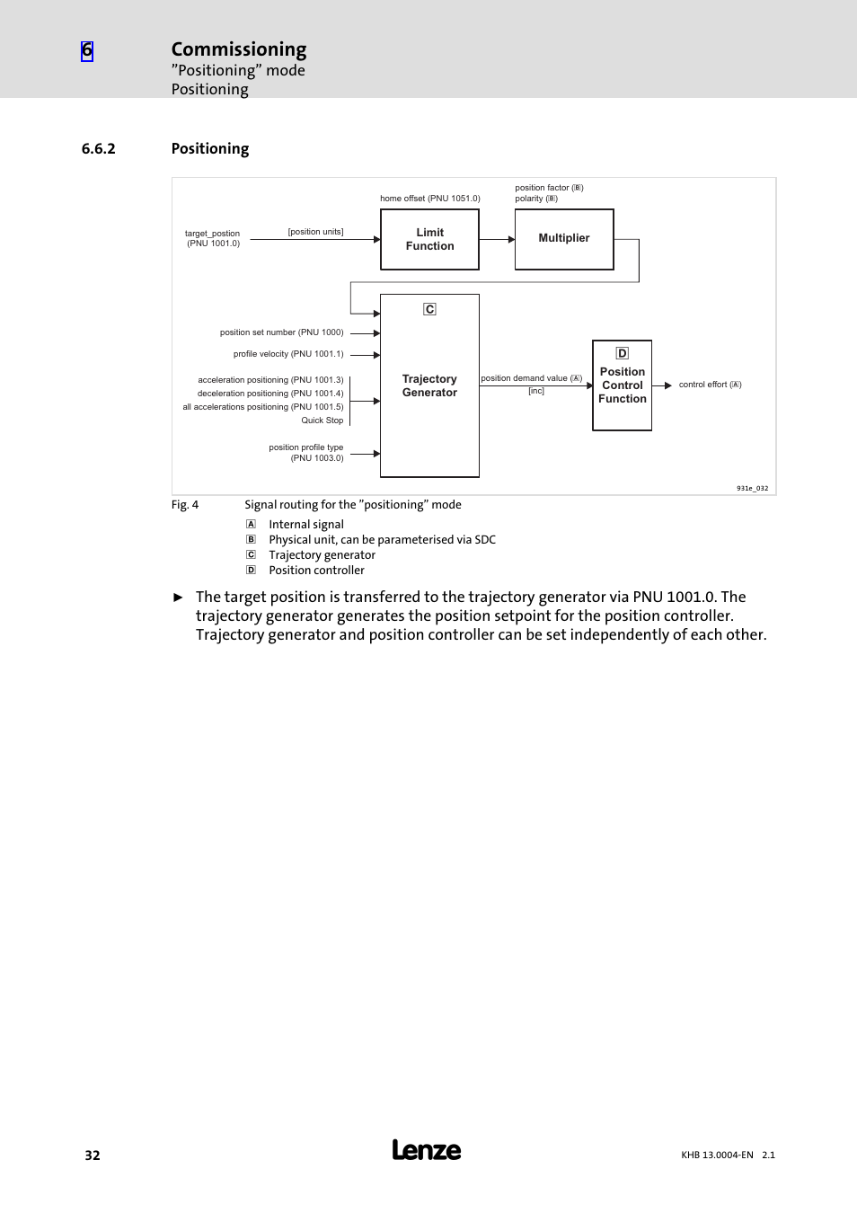 2 positioning, Positioning, Commissioning | Positioning" mode positioning | Lenze 931K User Manual | Page 32 / 76