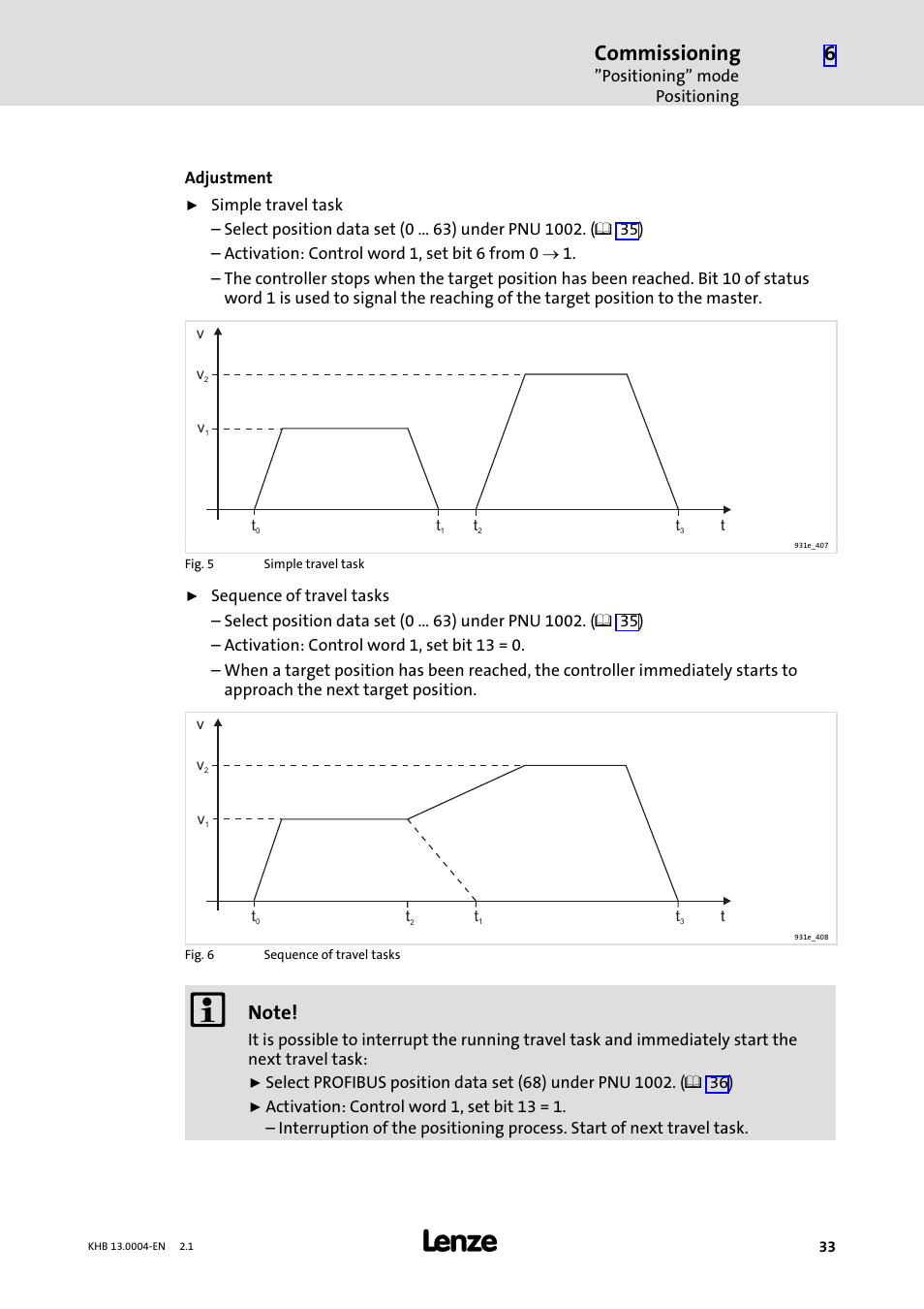 Commissioning | Lenze 931K User Manual | Page 33 / 76