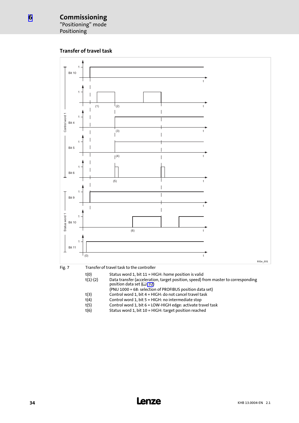 Commissioning, Positioning" mode positioning, Transfer of travel task | Lenze 931K User Manual | Page 34 / 76