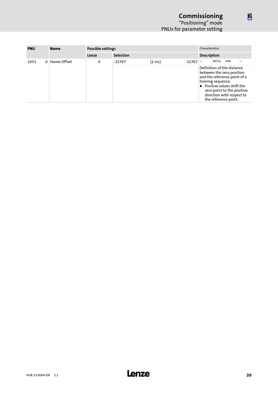 Commissioning | Lenze 931K User Manual | Page 39 / 76