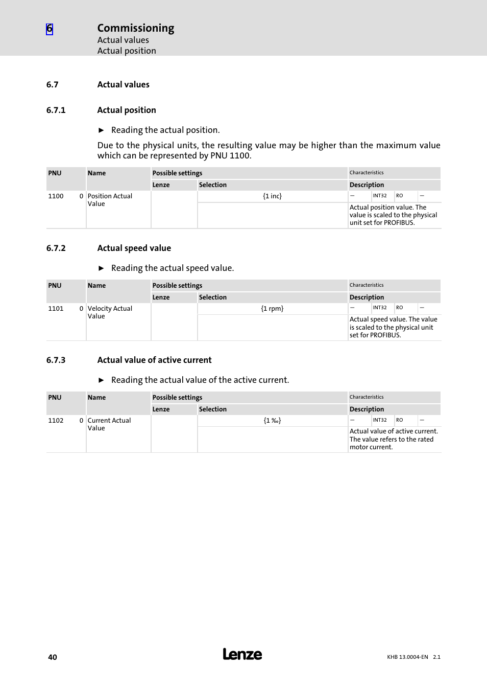7 actual values, 1 actual position, 2 actual speed value | 3 actual value of active current, Actual values, Actual position, Actual speed value, Actual value of active current, Commissioning | Lenze 931K User Manual | Page 40 / 76