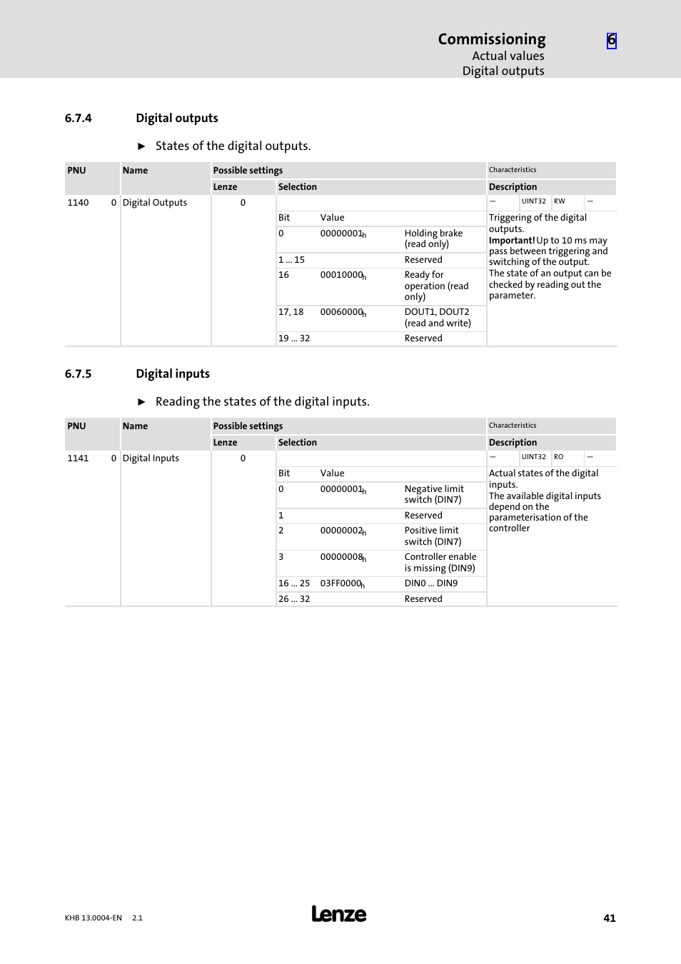 4 digital outputs, 5 digital inputs, Digital outputs | Digital inputs, Commissioning, Actual values digital outputs, States of the digital outputs, Reading the states of the digital inputs | Lenze 931K User Manual | Page 41 / 76