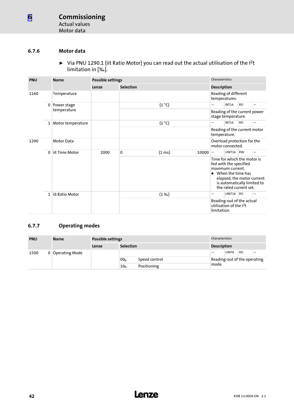 6 motor data, 7 operating modes, Motor data | Operating modes, Commissioning, Actual values motor data, Tlimitation in | Lenze 931K User Manual | Page 42 / 76