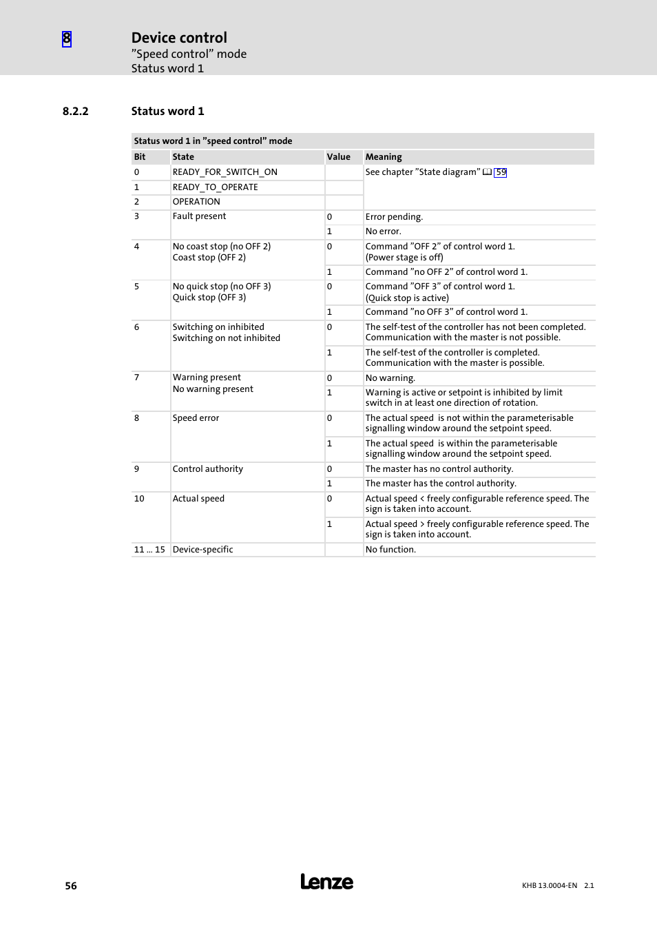 2 status word 1, Status word 1, Device control | Lenze 931K User Manual | Page 56 / 76