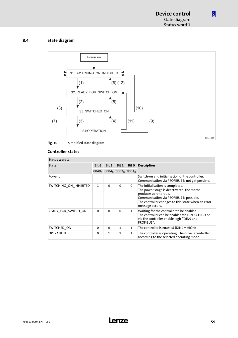 4 state diagram, State diagram, Device control | Lenze 931K User Manual | Page 59 / 76