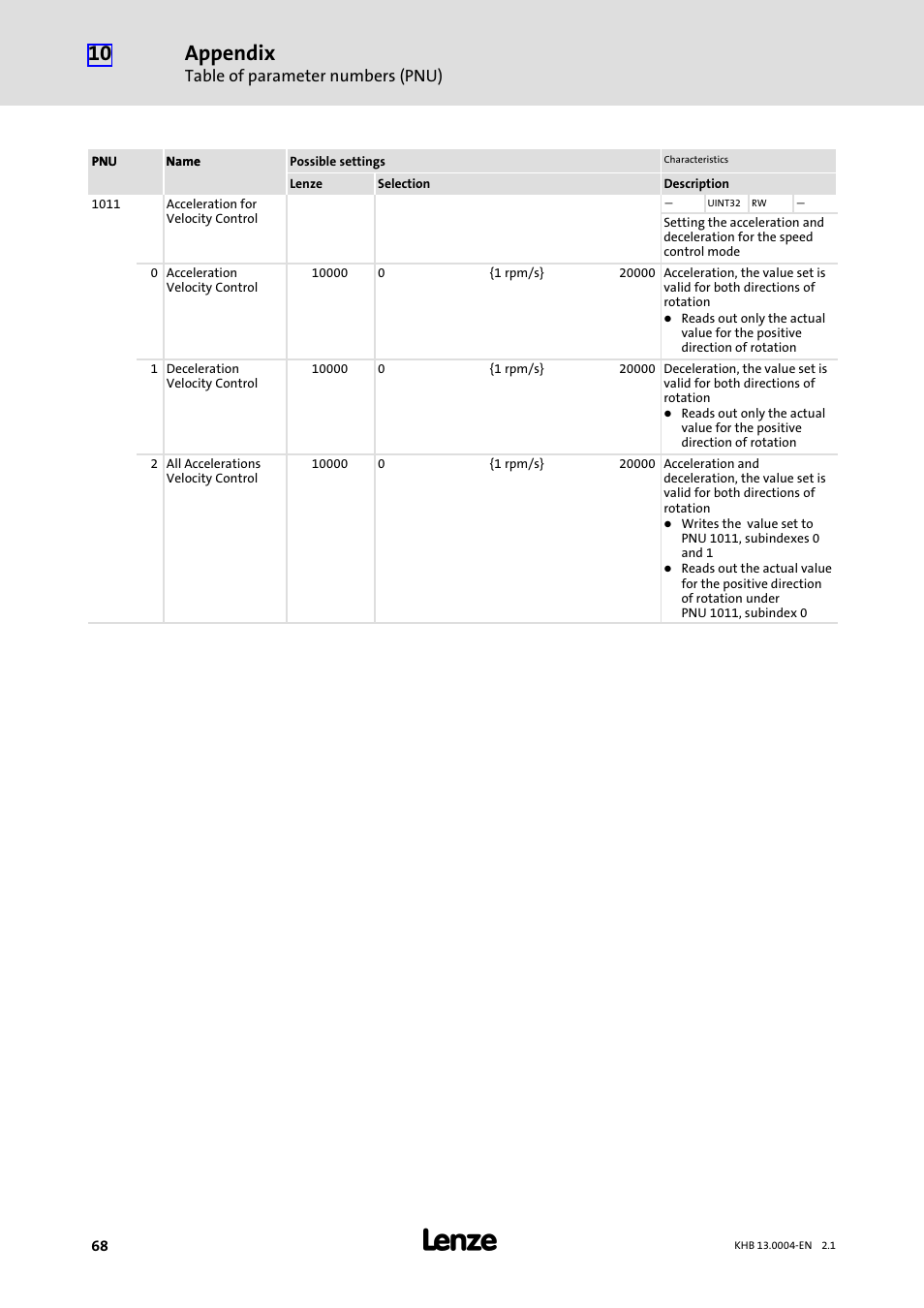 Appendix | Lenze 931K User Manual | Page 68 / 76