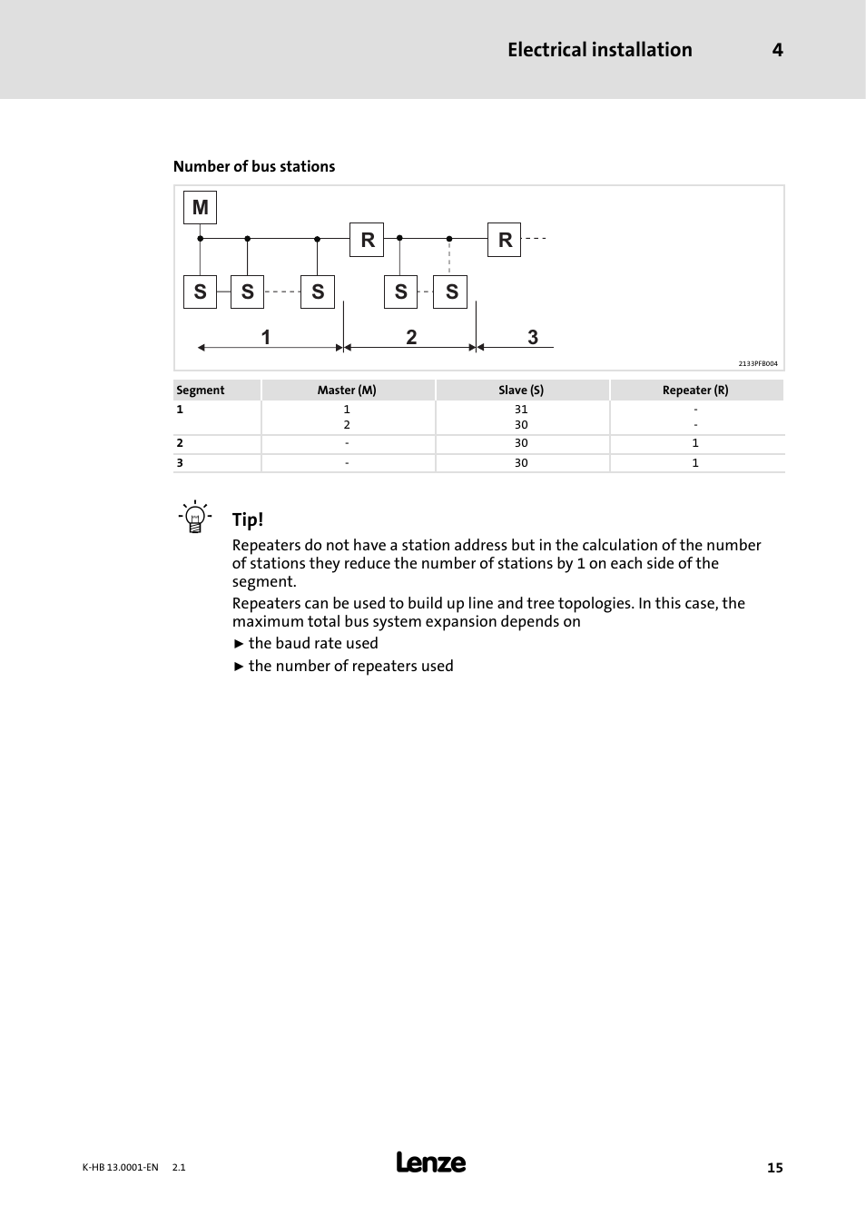 Electrical installation 4 | Lenze 931W User Manual | Page 15 / 84