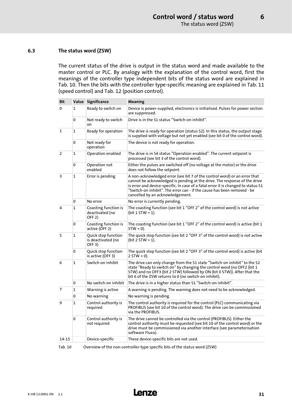 3 the status word ( zsw), 3 the status word (zsw), Control word / status word | Lenze 931W User Manual | Page 31 / 84
