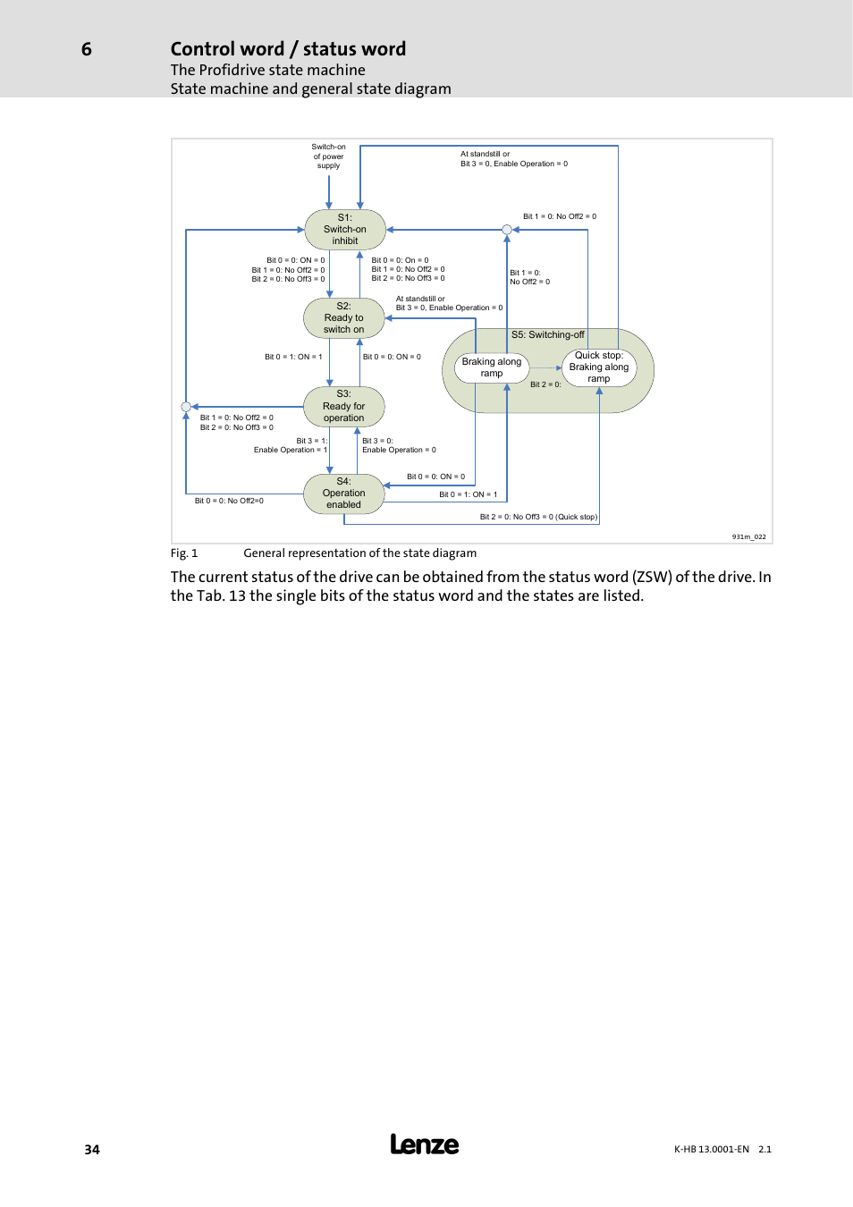 Control word / status word | Lenze 931W User Manual | Page 34 / 84