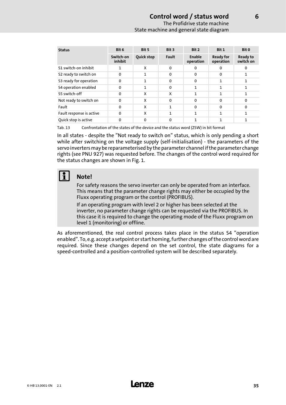 Control word / status word | Lenze 931W User Manual | Page 35 / 84