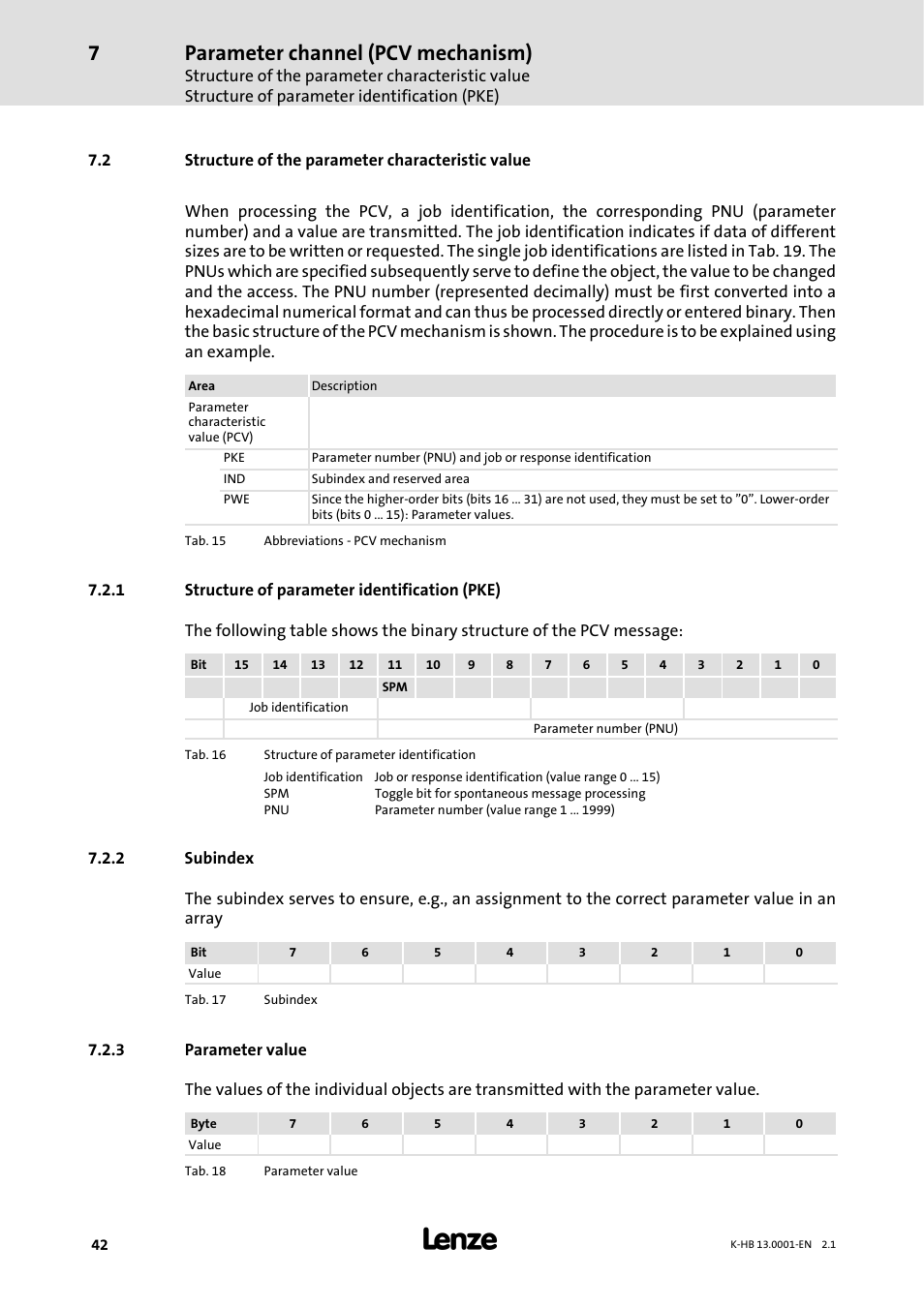 2 structure of the parameter characteristic value, 1 structure of parameter identification ( pke), 2 subindex | 3 parameter value, Structure of parameter identification (pke), Subindex, Parameter value, Parameter channel (pcv mechanism) | Lenze 931W User Manual | Page 42 / 84