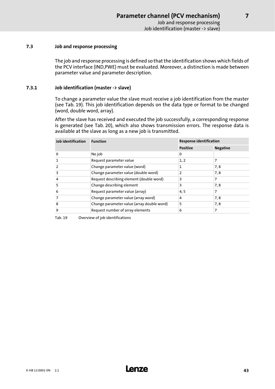 3 job and response processing, 1 job identification ( master -> slave), Job identification (master -> slave) | Parameter channel (pcv mechanism) | Lenze 931W User Manual | Page 43 / 84