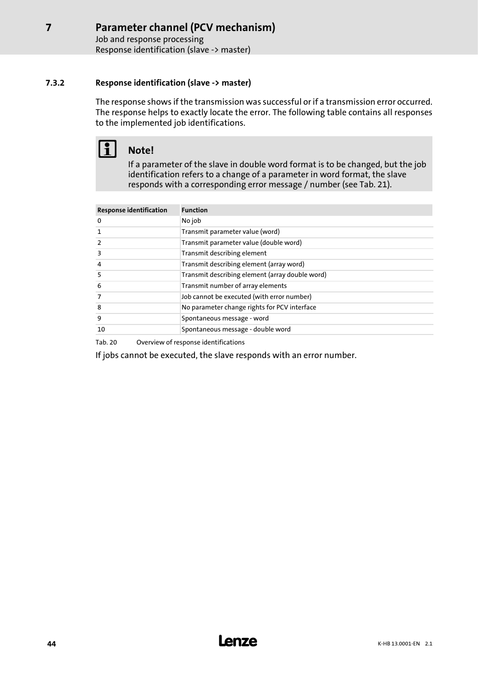 2 response identification ( slave -> master), Response identification (slave -> master), Parameter channel (pcv mechanism) | Lenze 931W User Manual | Page 44 / 84