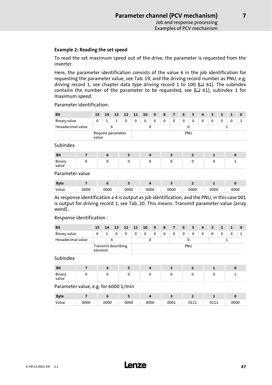 Parameter channel (pcv mechanism), Subindex, Parameter value | Lenze 931W User Manual | Page 47 / 84