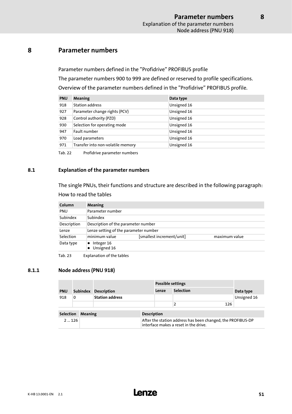 8 parameter numbers, 1 explanation of the parameter numbers, 1 node address ( pnu 918) | Parameter numbers, Node address (pnu 918), 8parameter numbers | Lenze 931W User Manual | Page 51 / 84