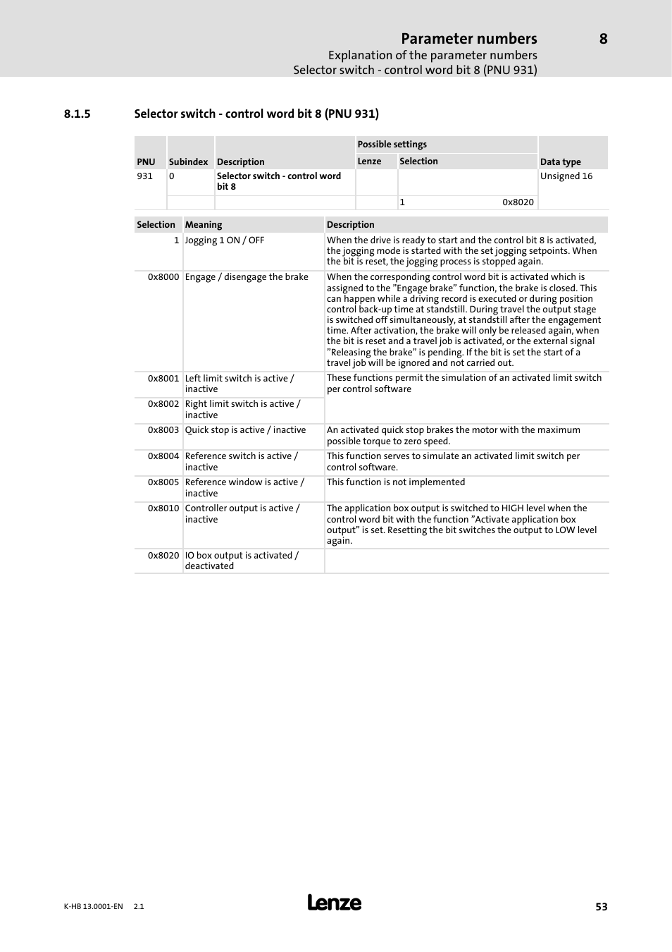 5 selector switch -control word bit 8 ( pnu 931), Selector switch - control word bit 8 (pnu 931), Parameter numbers | Lenze 931W User Manual | Page 53 / 84