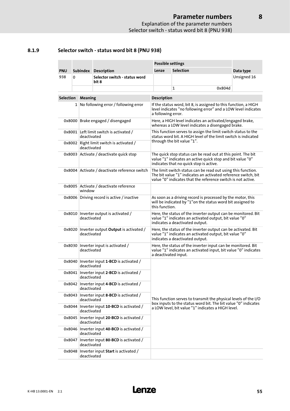 9 selector switch -status word bit 8 ( pnu 938), Selector switch - status word bit 8 (pnu 938), Parameter numbers | Lenze 931W User Manual | Page 55 / 84