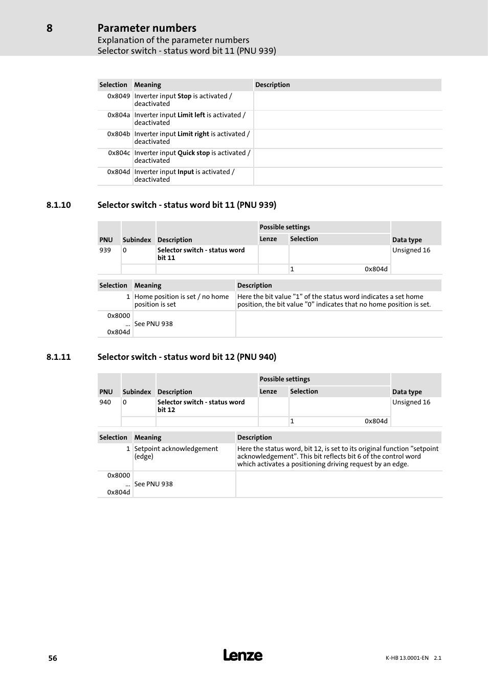 10 selector switch -status word bit 11 ( pnu 939), 11 selector switch -status word bit 12 ( pnu 940), 10 selector switch - status word bit 11 (pnu 939) | 11 selector switch - status word bit 12 (pnu 940), Parameter numbers | Lenze 931W User Manual | Page 56 / 84