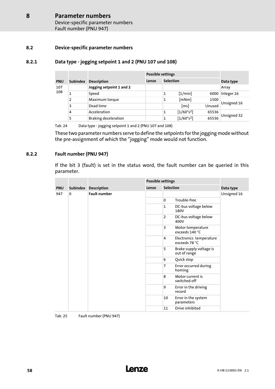 2 device-specific parameter numbers, 2 fault number ( pnu 947), Fault number (pnu 947) | Parameter numbers | Lenze 931W User Manual | Page 58 / 84